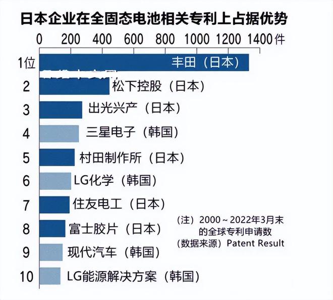 芒果体育官方网站国外弯道超车？特斯拉电机不用稀土日本研发固态电池危机重现(图9)