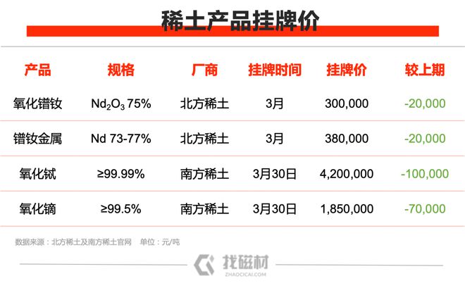 芒果体育20200403稀土永磁原材料价格(图2)