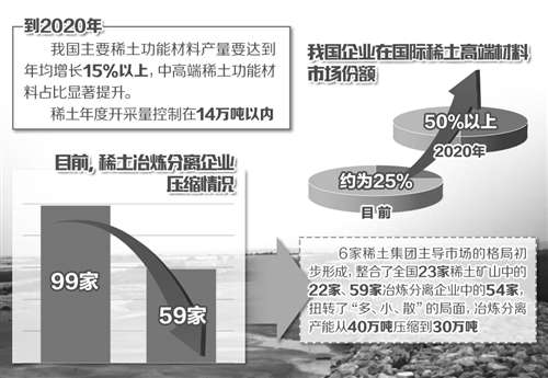 芒果体育官方网站大力发展我国稀土高端应用(图1)