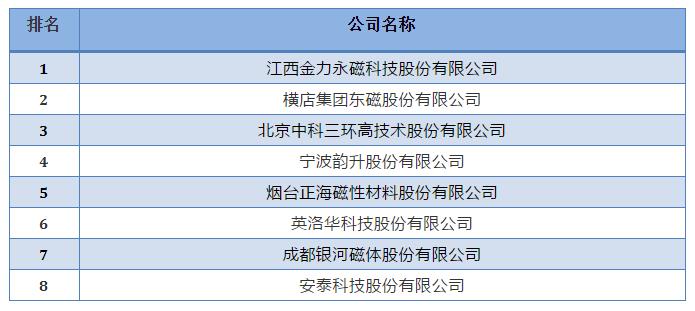 芒果体育稀土丨厉害了这八家稀土永磁材料公司(图1)