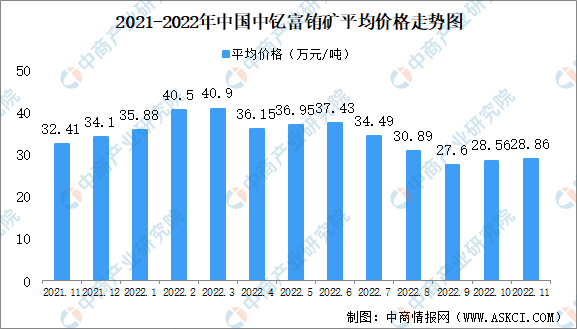 芒果体育官方app下载2022年11月中国稀土价格走势分析：价格指数基本保持平稳(图2)