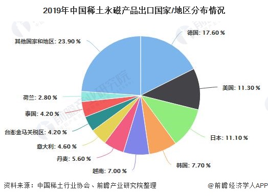 芒果体育2020年中国稀土永磁材料行业发展现状分析 已成为全球最大生产和出口大国(图5)