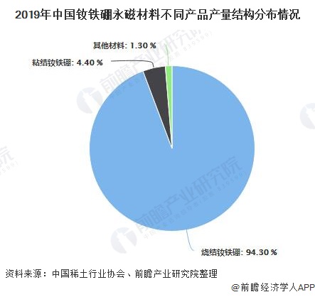 芒果体育2020年中国稀土永磁材料行业发展现状分析 已成为全球最大生产和出口大国(图4)