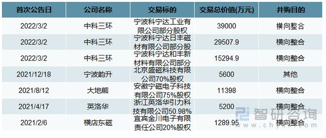 芒果体育行业干货！磁性材料行业市场发展概况及未来前景分析(图11)