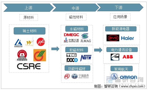 芒果体育行业干货！磁性材料行业市场发展概况及未来前景分析(图2)