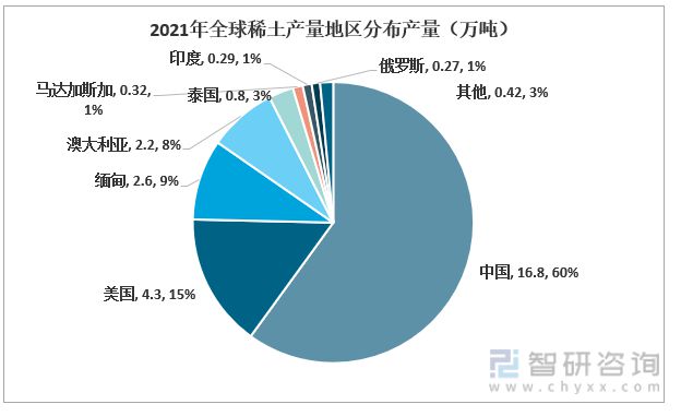 芒果体育行业干货！磁性材料行业市场发展概况及未来前景分析(图4)