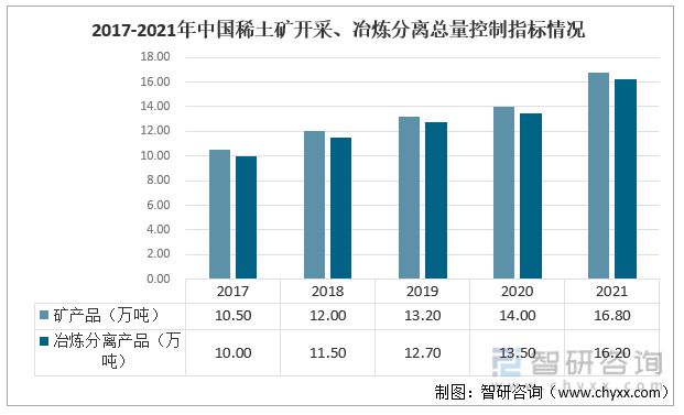 芒果体育行业干货！磁性材料行业市场发展概况及未来前景分析(图3)