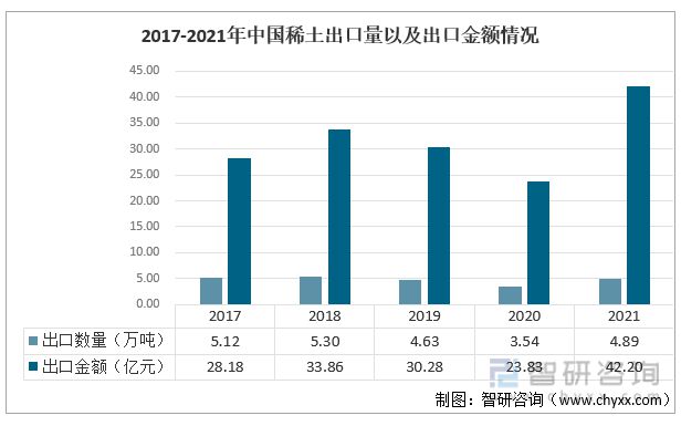 芒果体育行业干货！磁性材料行业市场发展概况及未来前景分析(图5)