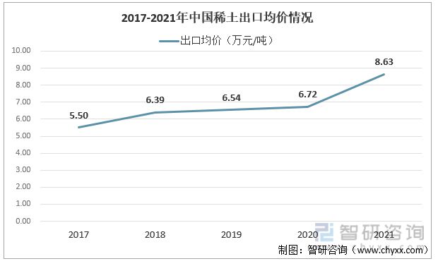 芒果体育行业干货！磁性材料行业市场发展概况及未来前景分析(图6)