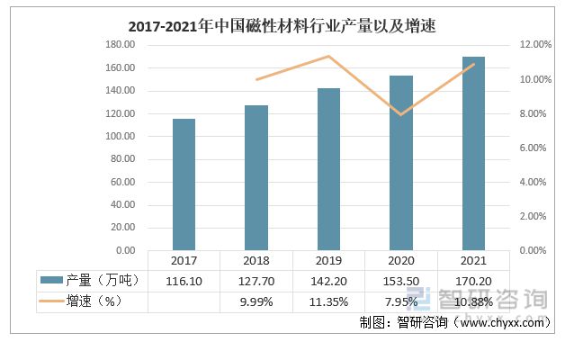 芒果体育行业干货！磁性材料行业市场发展概况及未来前景分析(图7)