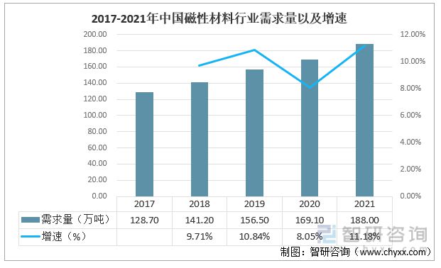 芒果体育行业干货！磁性材料行业市场发展概况及未来前景分析(图8)