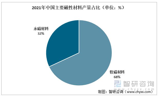 芒果体育行业干货！磁性材料行业市场发展概况及未来前景分析(图9)