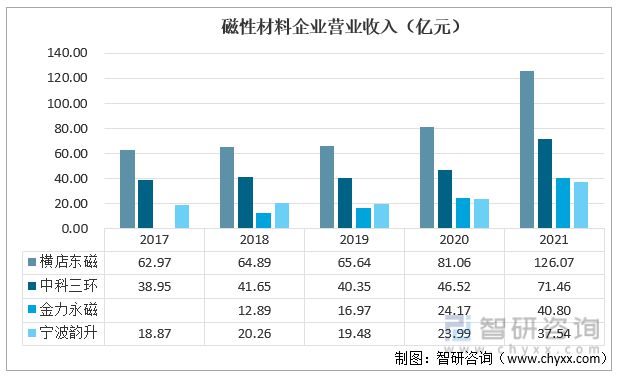 芒果体育行业干货！磁性材料行业市场发展概况及未来前景分析(图10)