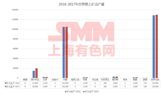 芒果体育稀土行业什么是稀土行业？稀土行业的最新报道(图1)