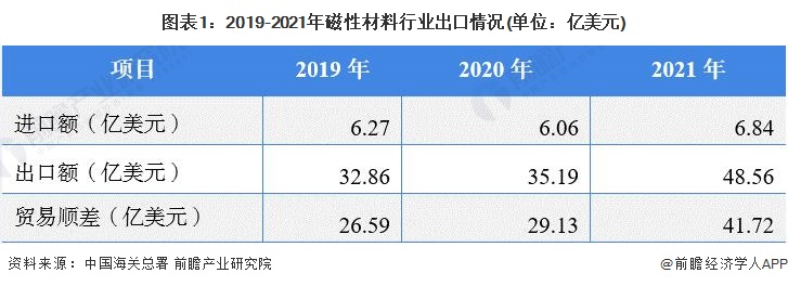 芒果体育稀土行业什么是稀土行业？稀土行业的最新报道(图4)