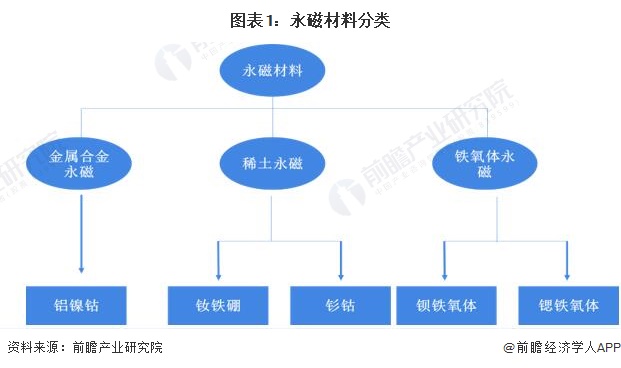 芒果体育稀土行业什么是稀土行业？稀土行业的最新报道(图3)