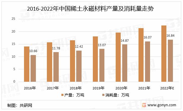 芒果体育2022年中国稀土永磁材料产能企业分布及产销量分析[图](图2)