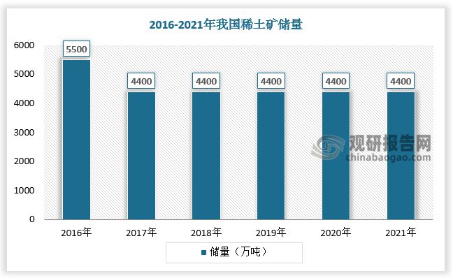 芒果体育官方app下载中国稀土矿行业发展趋势分析与投资前景研究报告（2022-2(图1)