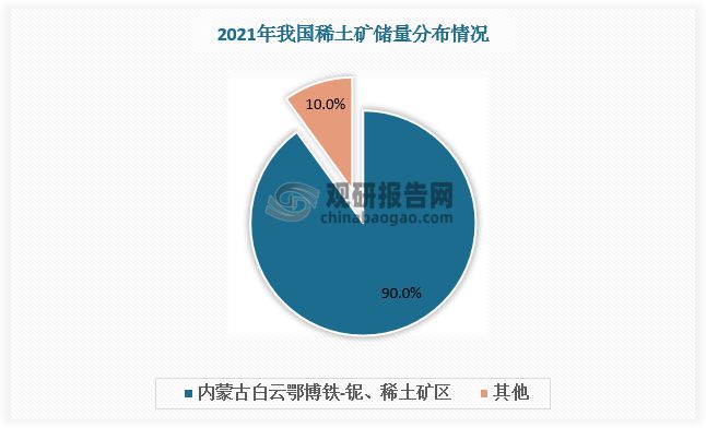 芒果体育官方app下载中国稀土矿行业发展趋势分析与投资前景研究报告（2022-2(图3)