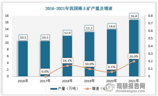 芒果体育官方app下载中国稀土矿行业发展趋势分析与投资前景研究报告（2022-2(图4)