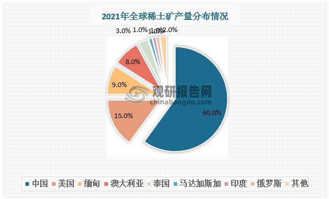 芒果体育官方app下载中国稀土矿行业发展趋势分析与投资前景研究报告（2022-2(图5)