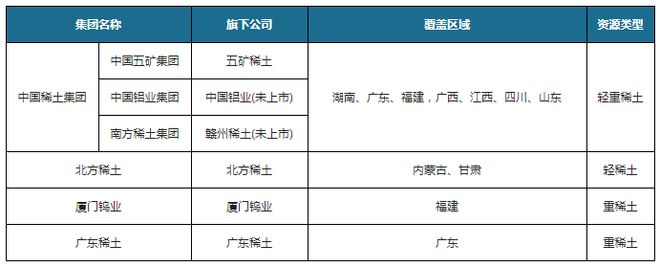 芒果体育官方app下载中国稀土矿行业发展趋势分析与投资前景研究报告（2022-2(图6)