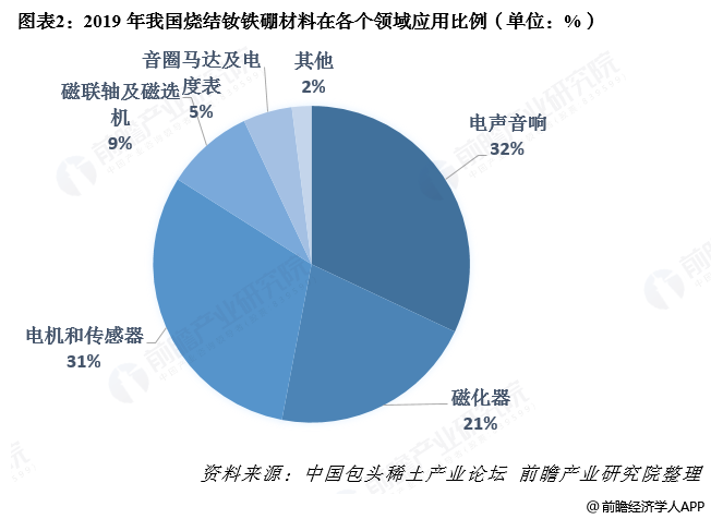 芒果体育官方app下载稀土永磁行业现状及未来怎么样？(图2)