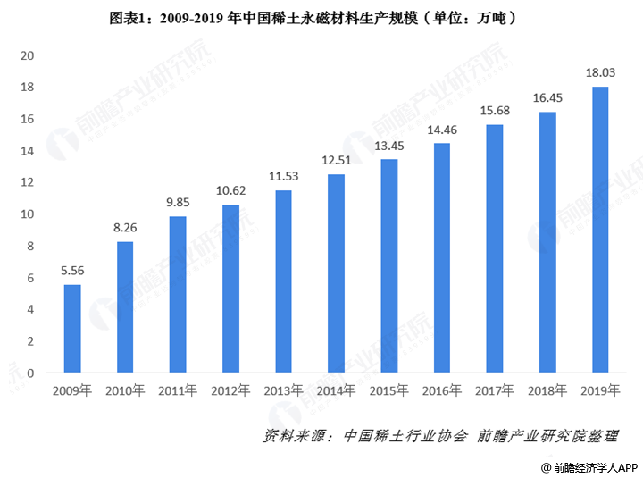 芒果体育官方app下载稀土永磁行业现状及未来怎么样？(图1)