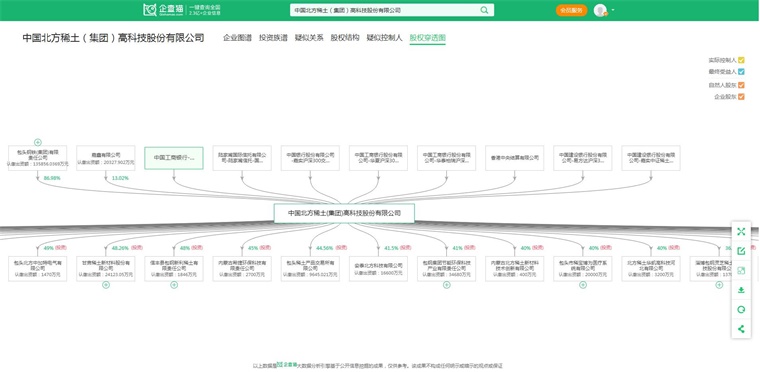 芒果体育官方网站2024年中国十大稀土企业一览：稀土行业新规即将施行稀土企业经营(图5)