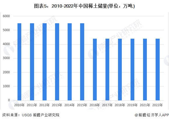 芒果体育官方网站2024年中国十大稀土企业一览：稀土行业新规即将施行稀土企业经营(图15)