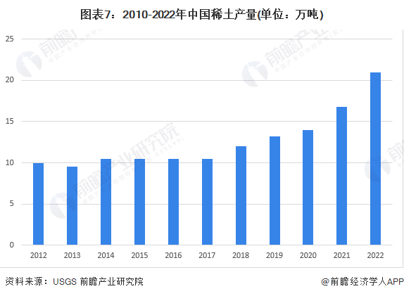 芒果体育官方网站2024年中国十大稀土企业一览：稀土行业新规即将施行稀土企业经营(图16)