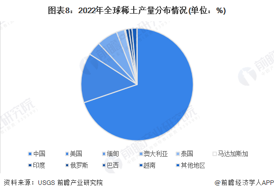 芒果体育官方网站2024年中国十大稀土企业一览：稀土行业新规即将施行稀土企业经营(图17)