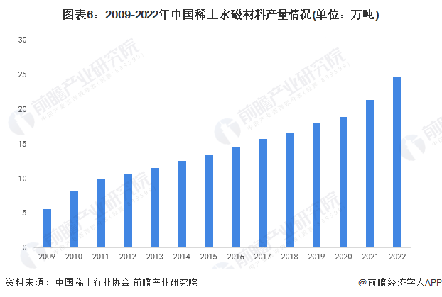 芒果体育官方网站2024年中国十大稀土企业一览：稀土行业新规即将施行稀土企业经营(图18)