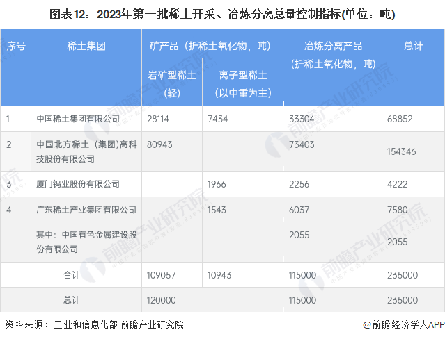 芒果体育官方网站2024年中国十大稀土企业一览：稀土行业新规即将施行稀土企业经营(图20)