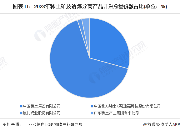 芒果体育官方网站2024年中国十大稀土企业一览：稀土行业新规即将施行稀土企业经营(图19)