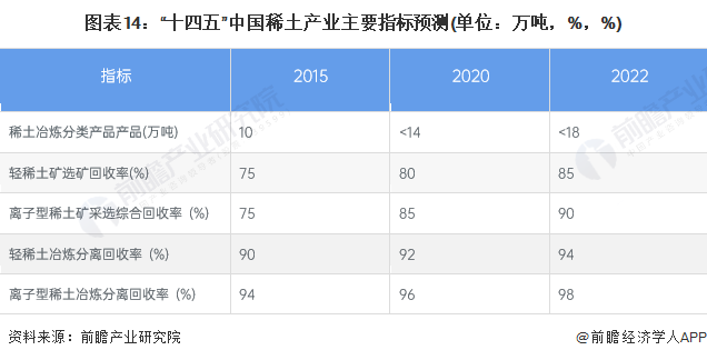 芒果体育官方网站2024年中国十大稀土企业一览：稀土行业新规即将施行稀土企业经营(图21)